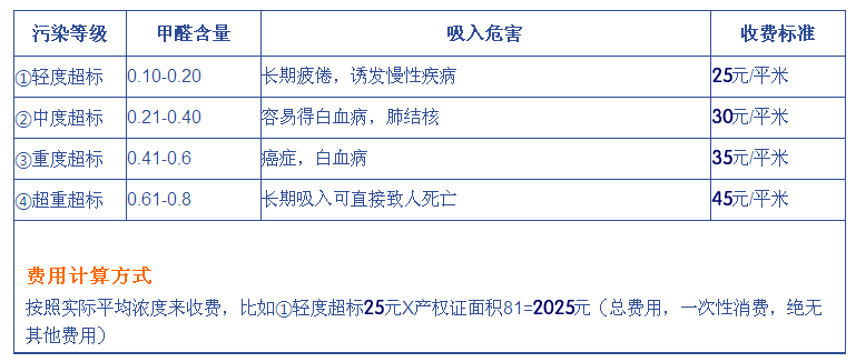 西安室內(nèi)除甲醛收費標準