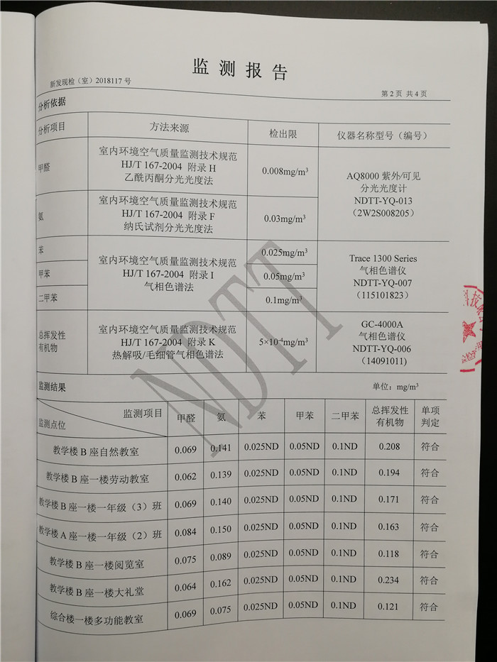 第三方CMA權威檢測報告